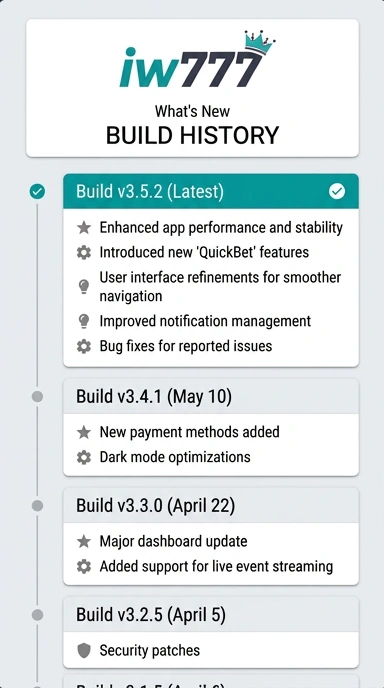 Riwayat Versi iw777: Pembaruan Terbaru untuk Pengguna Android